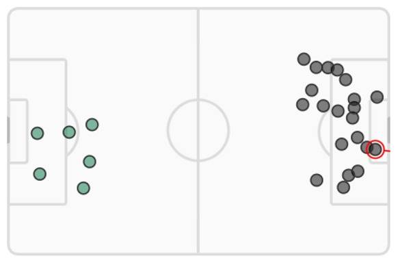 Hibernian v Celtic (Match Stats)