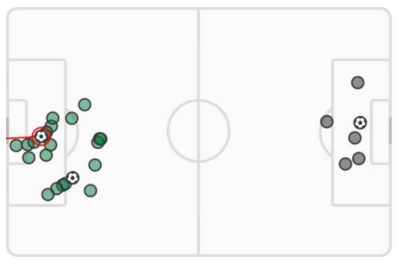 Celtic v St Mirren (Match Stats)