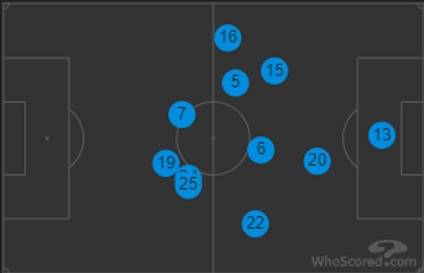 Atletico Madrid v Celtic (Match Preview)