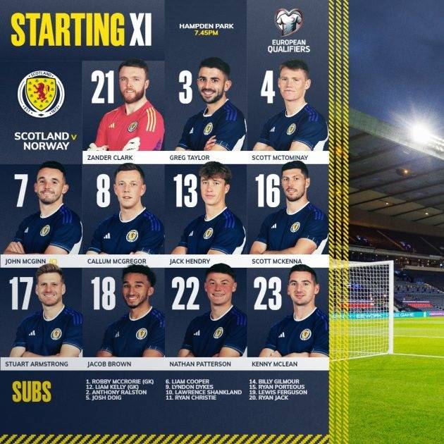 Scotland v Norway: Celtic pair start as Steve Clarke makes four changes