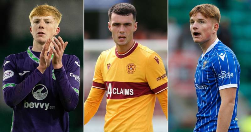 10 youngest Scottish Premiership players used this season including Hibs and Rangers starlets