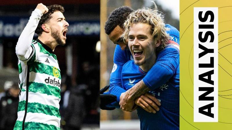 ‘O** F*** derby is acid test for Celtic & Rangers’