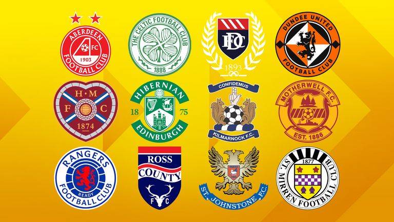 Scottish Premiership transfers: Who does your club still need to sign?