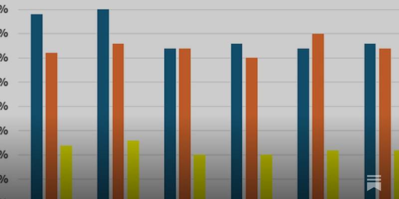 Can Aberdeen’s Shot Conversion rates hold?