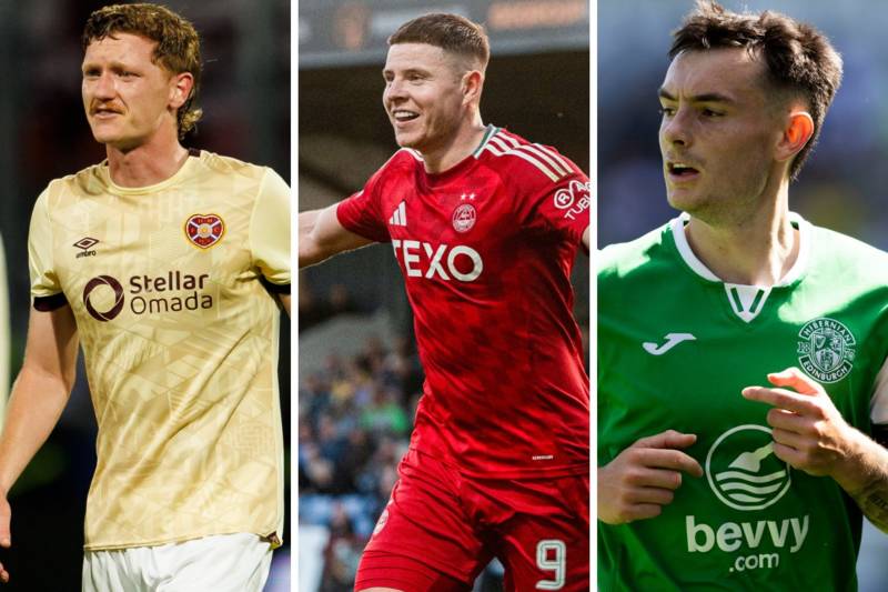 Highest valued Scottish Premiership player 2024: The 13 top ranked SPFL players that don’t play for Rangers or Celtic