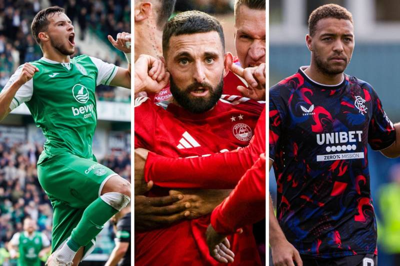 Scottish Premiership xG: How Celtic, Rangers and rivals compare as best and worst teams ranked for converting chances