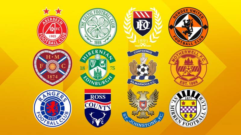 Scottish Premiership: What does your club need in January?