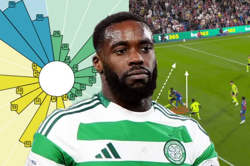 The Premier League winner who could emulate the ‘Mooy effect’ at Celtic