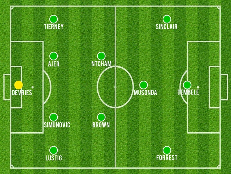 Why Musonda and not Tom Rogic: Celtic Starting XI to Face Zenit