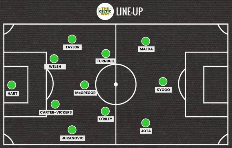 Celtic predicted line-ups: Giakoumakis for Kyogo and time for Turnbull?