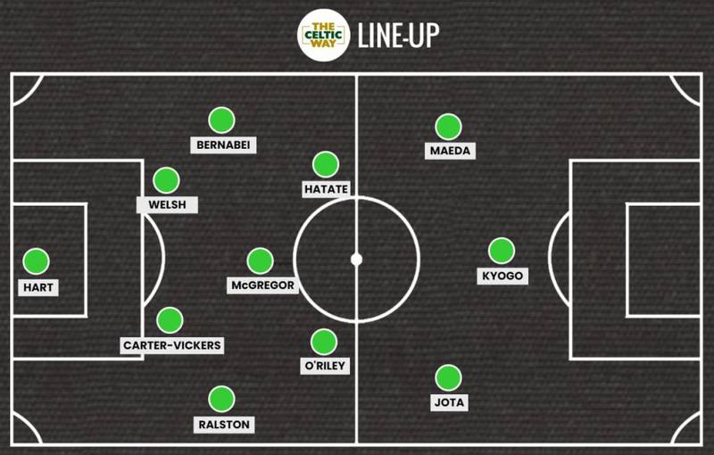 Celtic predicted line-ups: Ralston over Juranovic? No room for Giakoumakis?