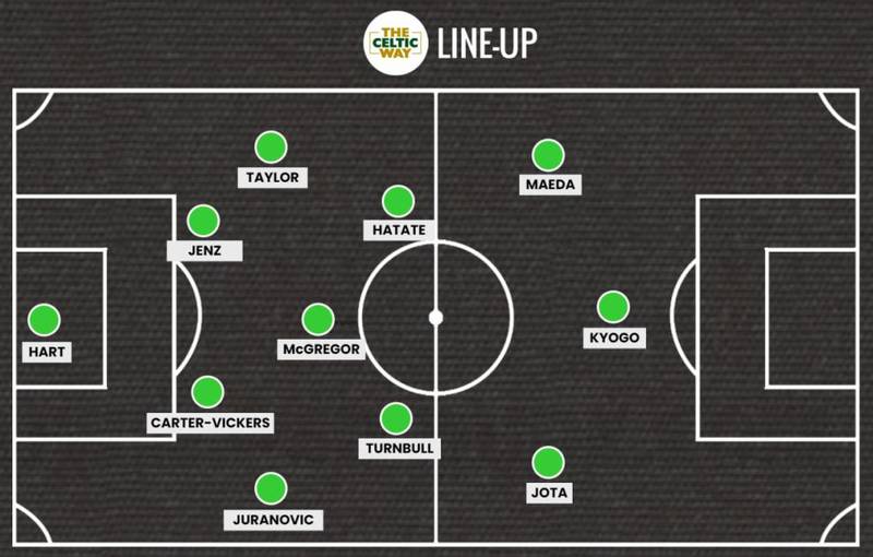 Predicted Celtic line-ups against Norwich: ‘Strongest’ front three but who starts in defence?