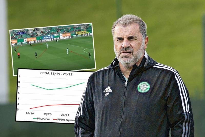 Ange-ball 2.0? The tweaks Ange Postecoglou is making to take Celtic to exciting next level