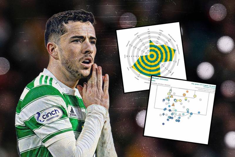 How Mikey Johnston can unleash his ‘Jota-level’ Celtic potential