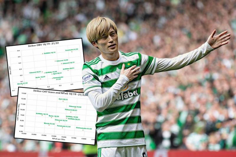 Do your Celtic perceptions match killer advanced stats? Hoops attackers analysed