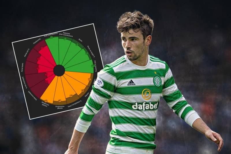 Why Matt O’Riley is already Celtic’s most effective number 8 and how he can get even better