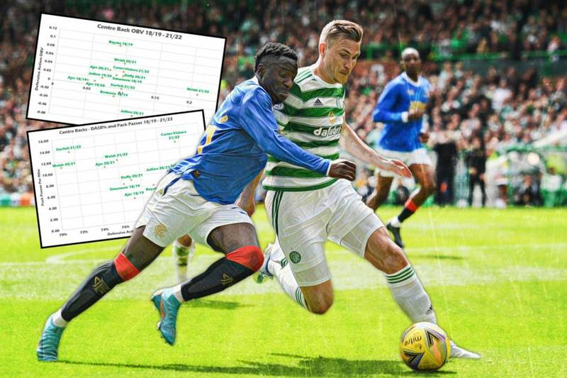 Do killer Celtic stats actually match up with what the eyes see? – Alan Morrison